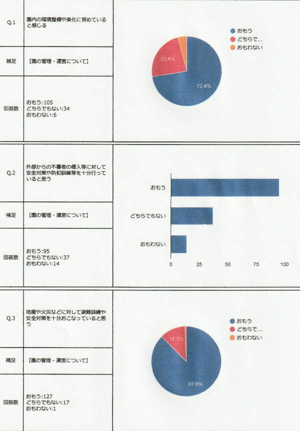 令和元年度・アンケート1