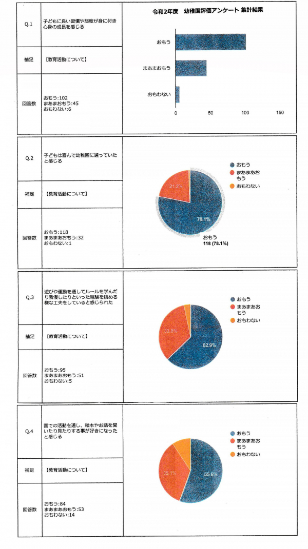 R3.4.1 令和2年度 吉田幼稚園評価アンケート1