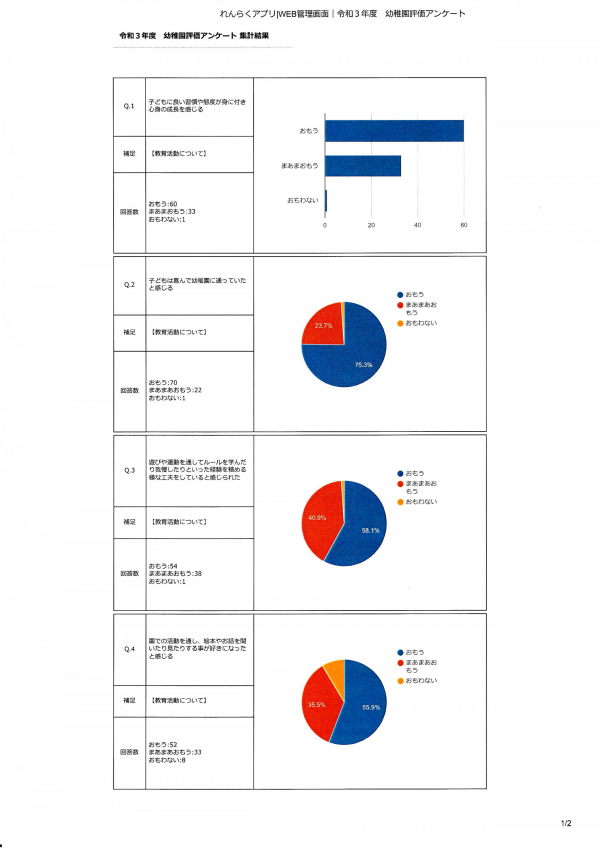 令和3年度 幼稚園評価1