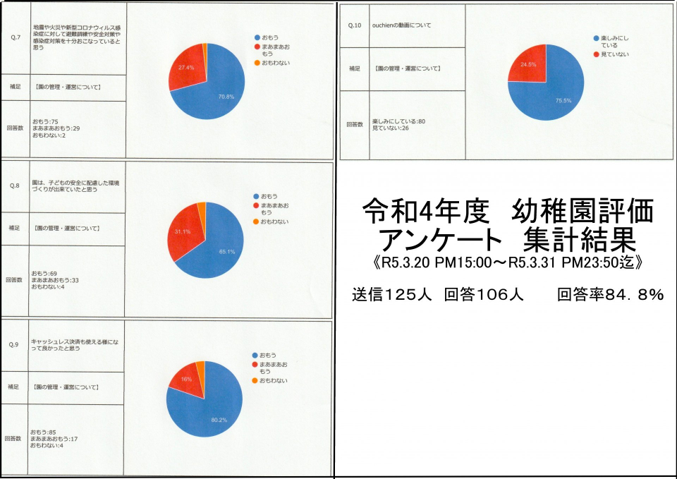 アンケート2002