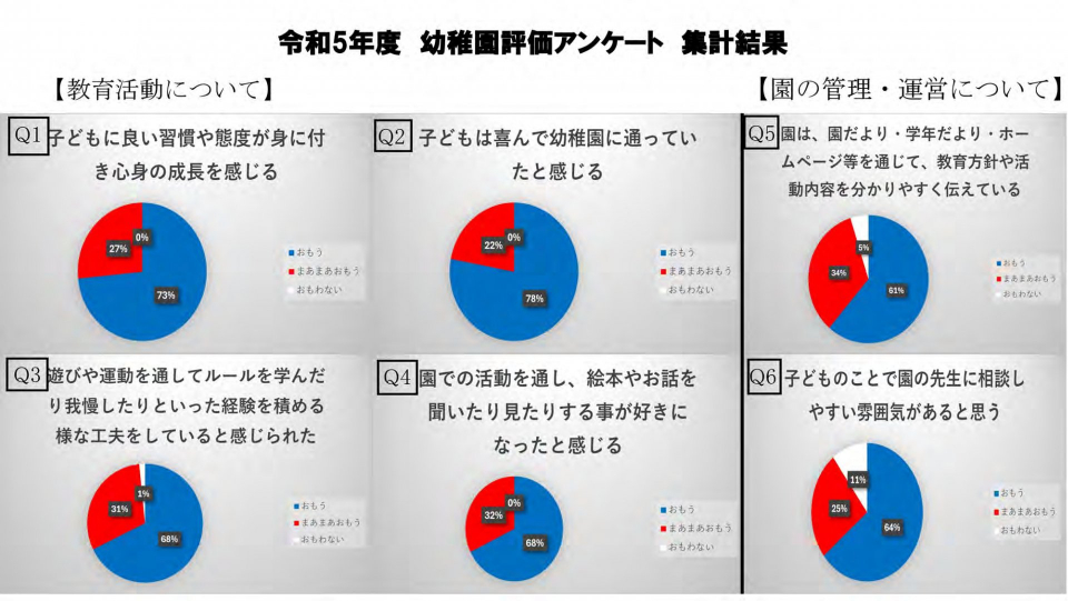 アンケート１