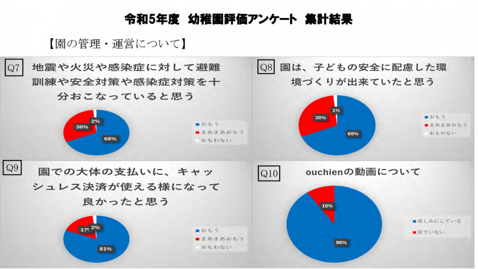 アンケート２